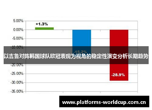 以吉鲁对阵韩国球队欧冠表现为视角的稳定性演变分析长期趋势 以吉鲁对阵韩国球队欧冠表现为视角的稳定性演变分析长期趋势