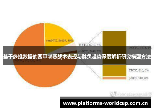 基于多维数据的西甲联赛战术表现与胜负趋势深度解析研究模型方法